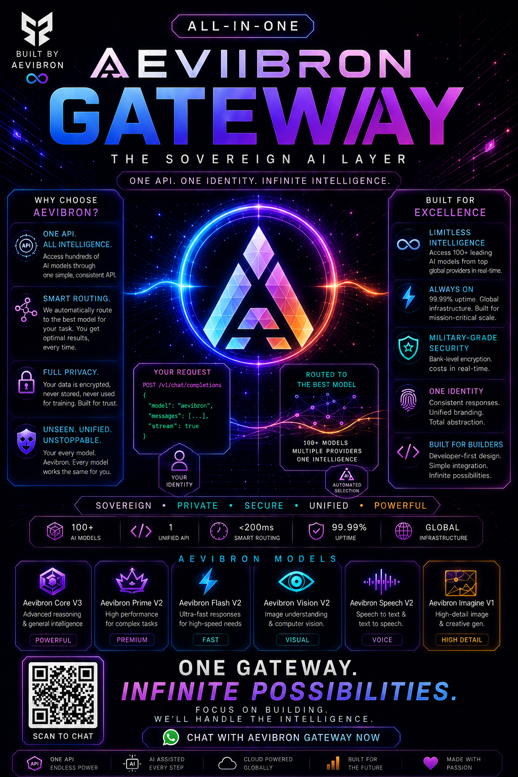Aevibron Gateway